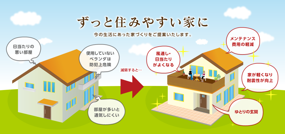 ずっと住みやすい家に 今の生活にあった家づくりをご提案いたします。